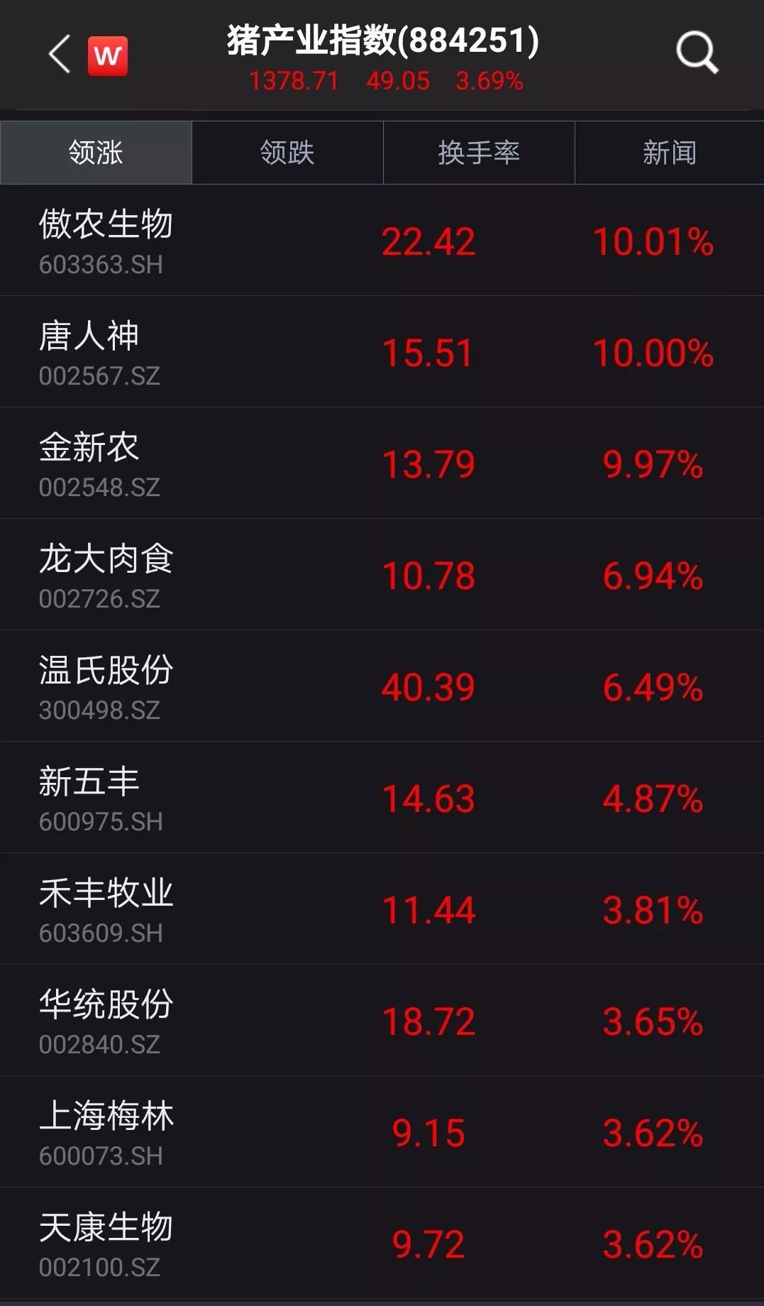 ST傲农生死劫，昔日猪王的扩张之殇与救赎之路
