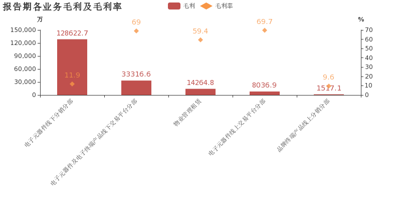 交易收入同比大增69%背后，一场静悄悄的价值重估