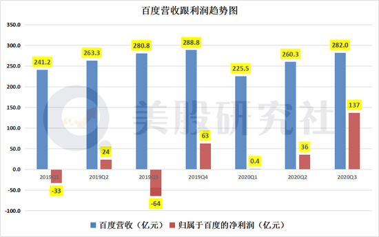 交易收入同比大增69%背后，一场静悄悄的价值重估