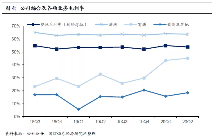 Q2营收超预期，穿越周期的韧性生长
