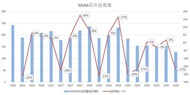 Q2营收超预期，穿越周期的韧性生长