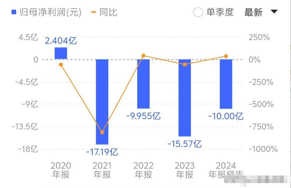 十年造假迷途，一场被利字围猎的集体沉沦