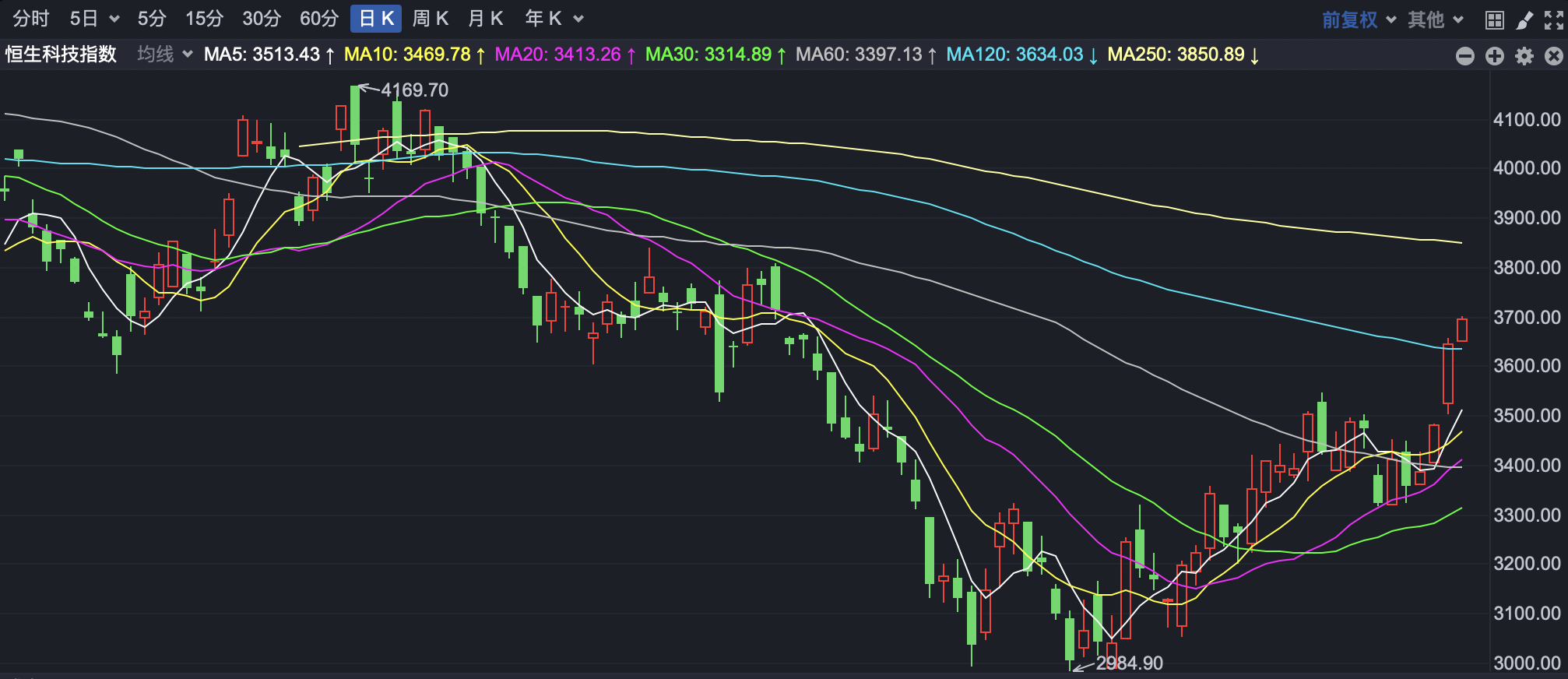 恒生科技指数小幅回调0.47%教育股领跌背后的转型阵痛与价值重估