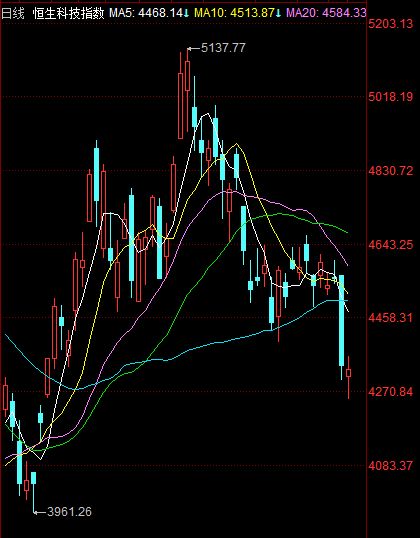 恒生科技指数小幅回调0.47%教育股领跌背后的转型阵痛与价值重估