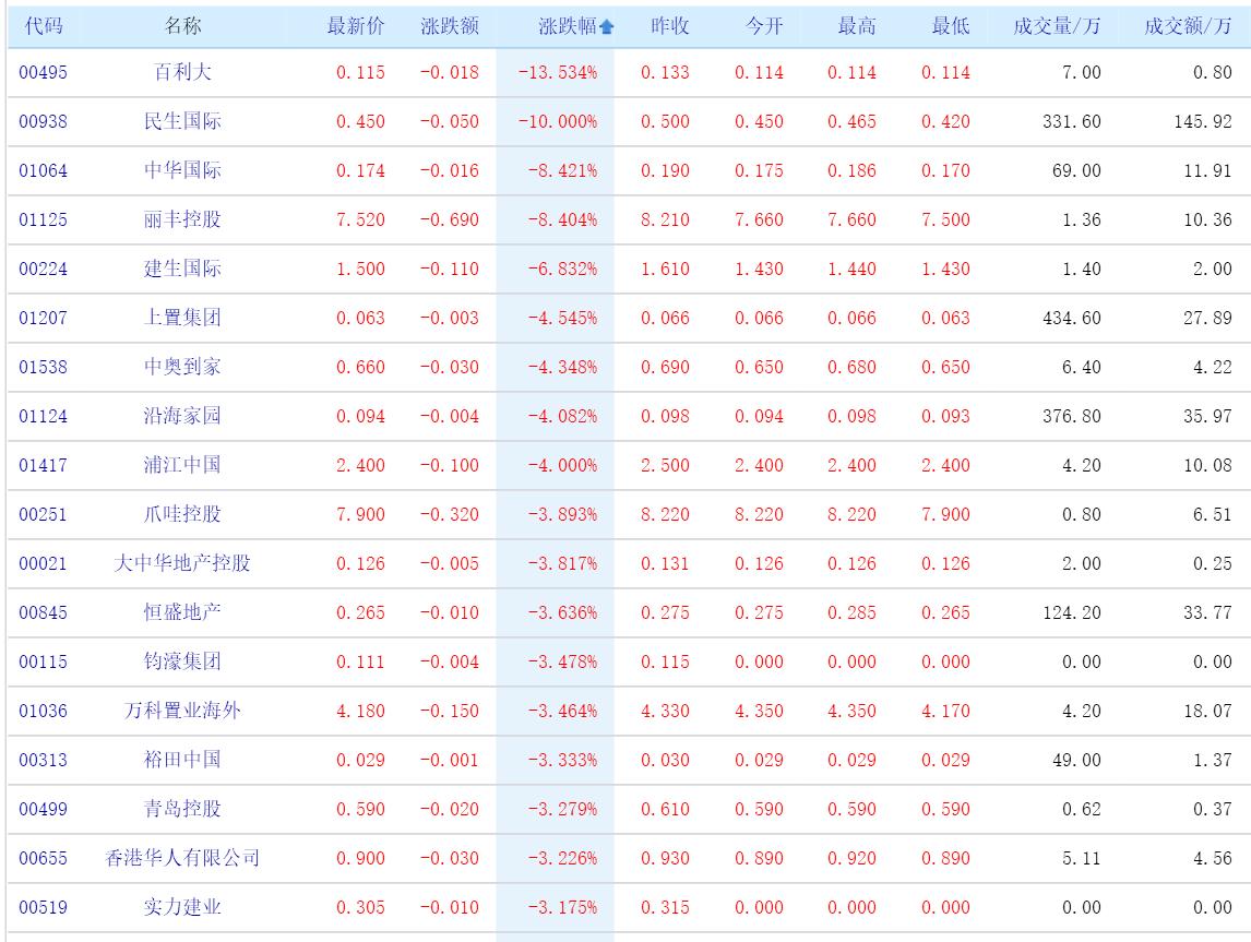 恒指微涨0.08%平静水面下的暗流与玄机