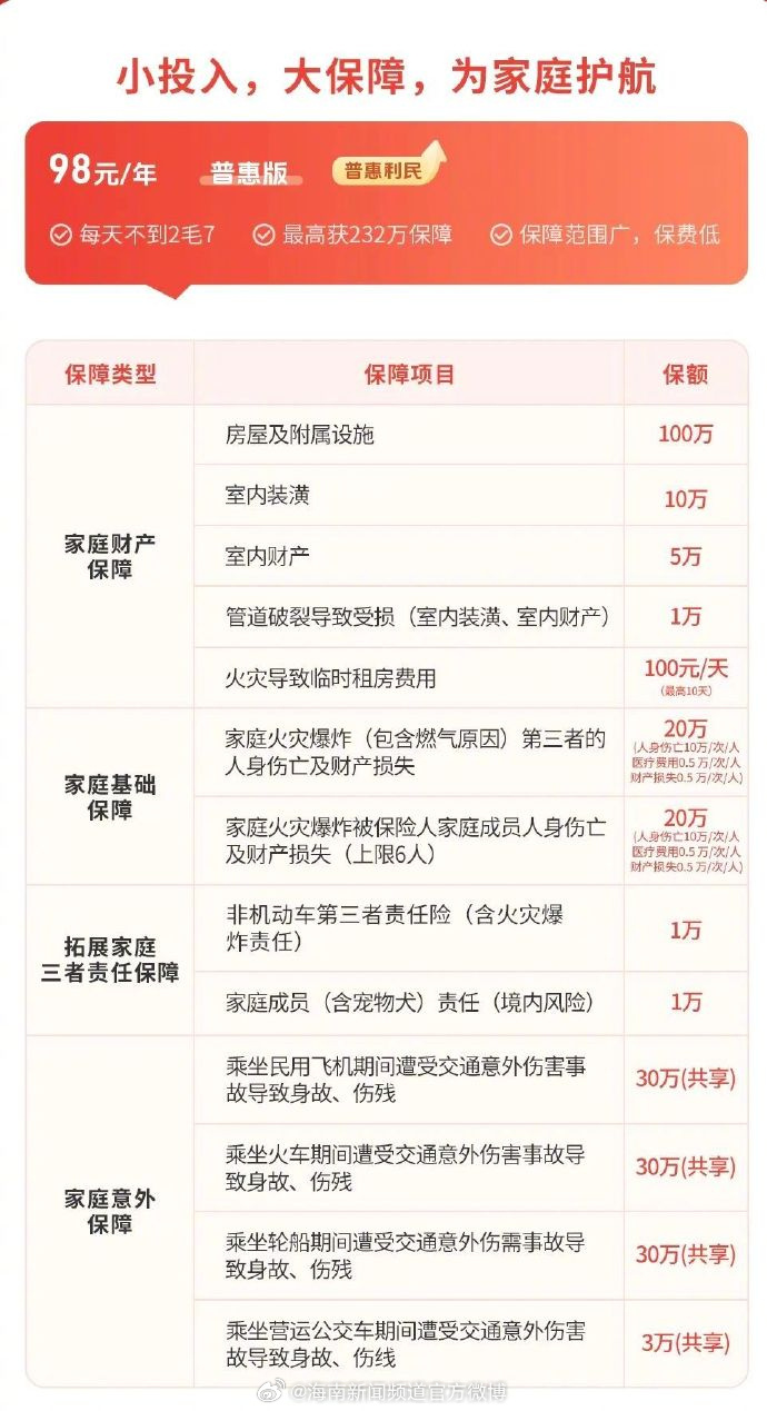 给家财上保险！新版沪家保面世，守护上海屋檐下的烟火气