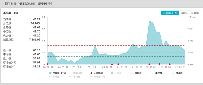 恒生科技指数微跌0.47%波动中的冷静与暗涌的机遇