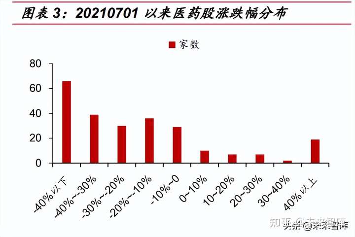 医药半年报，在分化中寻找确定性，拥抱新常态