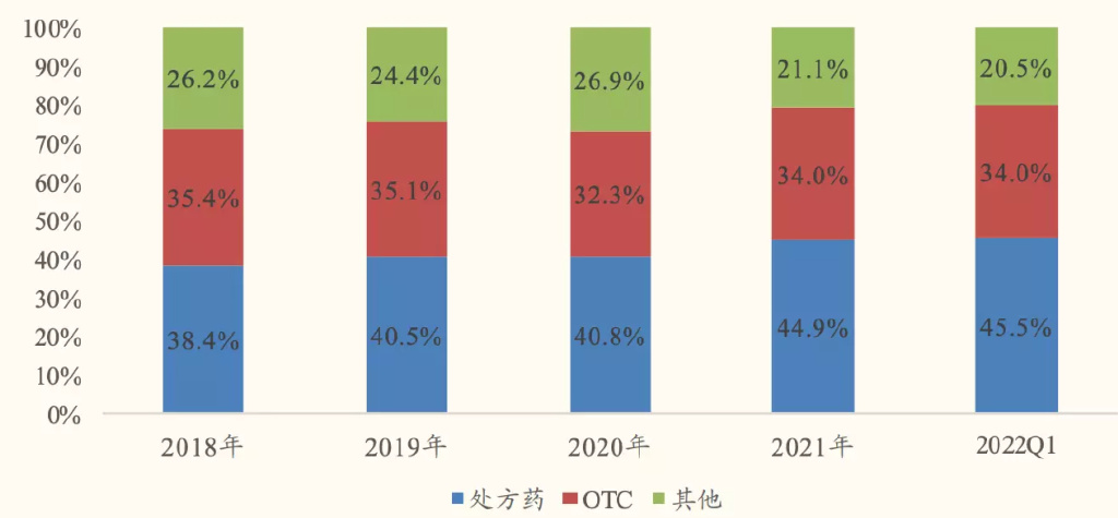 医药半年报，在分化中寻找确定性，拥抱新常态