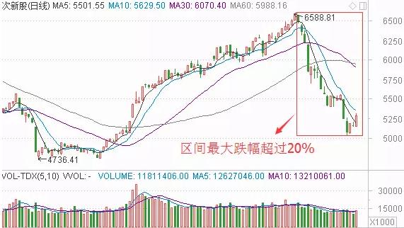 一元股扩容至188只，市场价值重估下的悬崖与宝藏