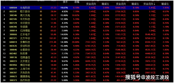 当涨停板成为计时器，27天26板背后的资本迷思与众生相