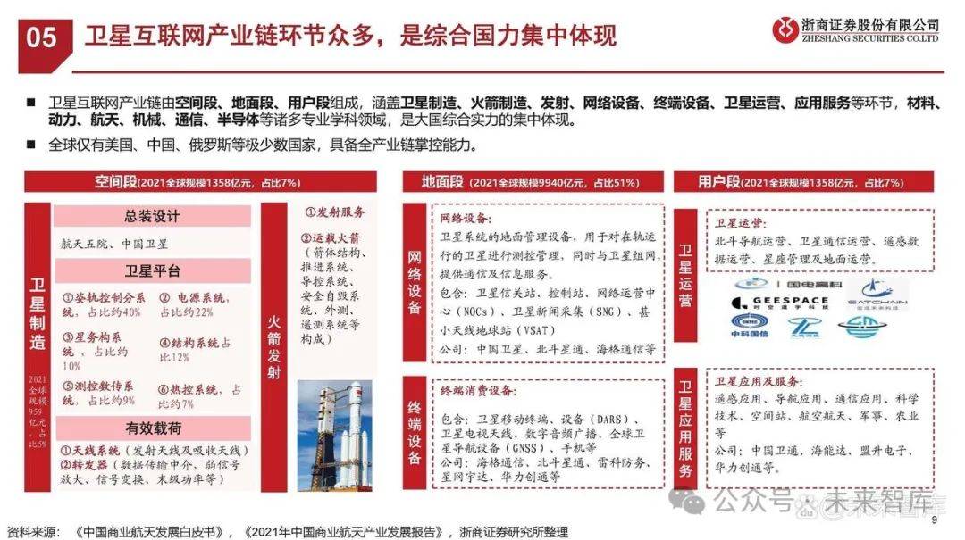 星地互联，掘金万星星座计划，通行宝的太空基建技术图谱