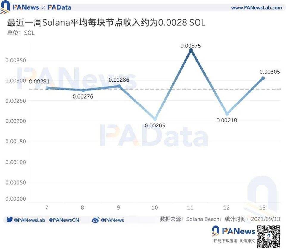 同比增长近13倍，微光汇成星河，透视数据背后的中国机遇