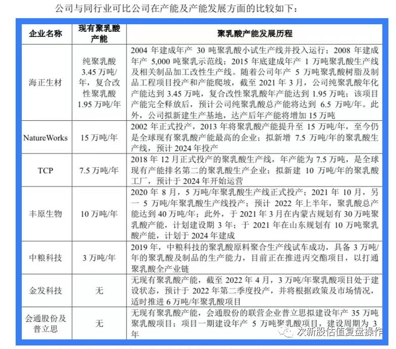 海正生材，在白色污染时代，编织一张聚乳酸的绿色梦想