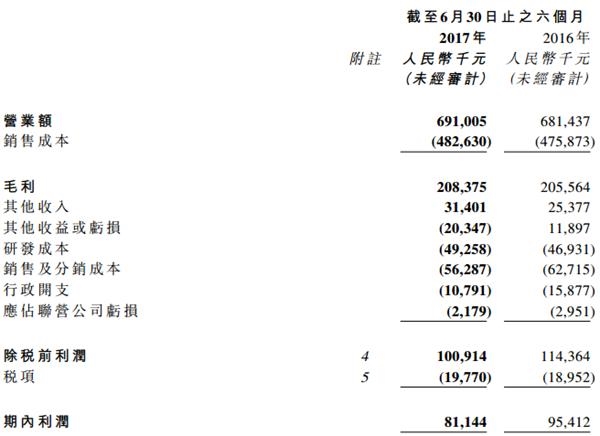 上半年净利润802亿元背后，不仅是数字，更是一个时代的注脚