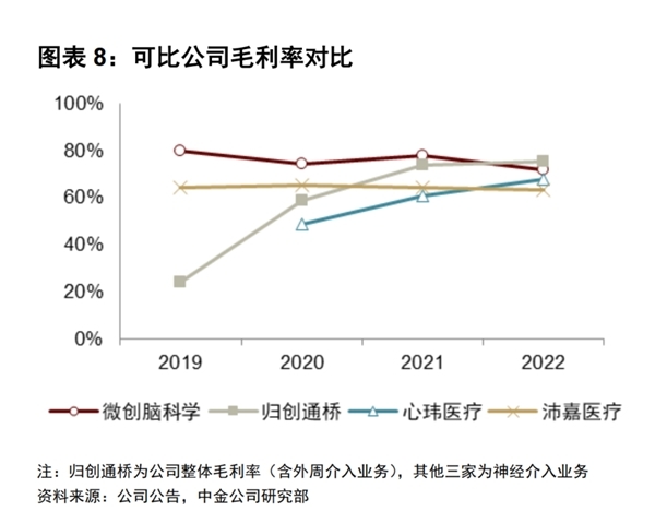 毛利率优于指引，企业韧性与价值增长的新注脚