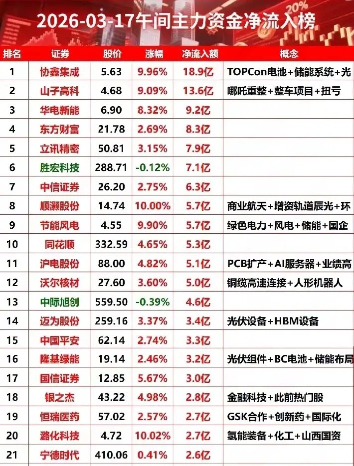 A股隐形买手浮现，这53只个股获主力资金连续5日悄悄加仓，释放什么信号？
