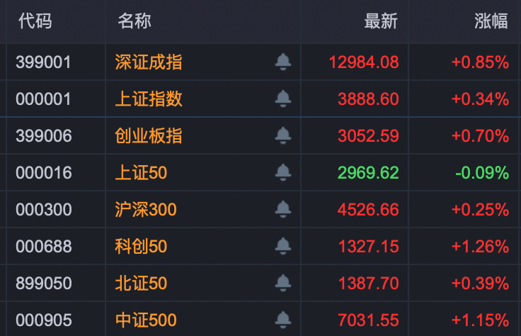 A股隐形买手浮现，这53只个股获主力资金连续5日悄悄加仓，释放什么信号？