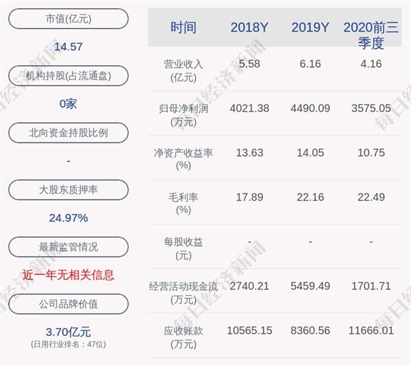 吴体芳累计增持约263万股，信心与担当铸就价值护城河