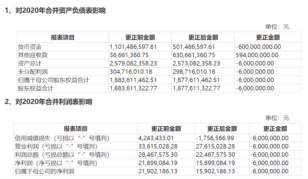 ST未来能源终局已定，公司股票将于8月15日终止上市暨摘牌，跨界转型梦碎资本舞台