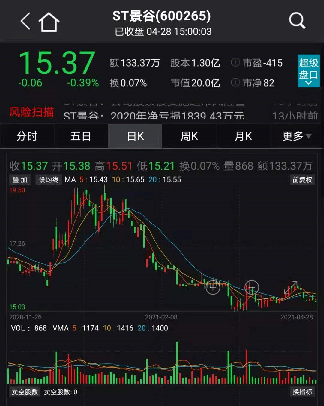 ST天成警示录，一场披星戴帽的资本迷局与退市终局