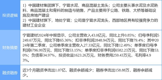 宁夏建材股东大会召开在即，这些议题将影响你的投资决策！