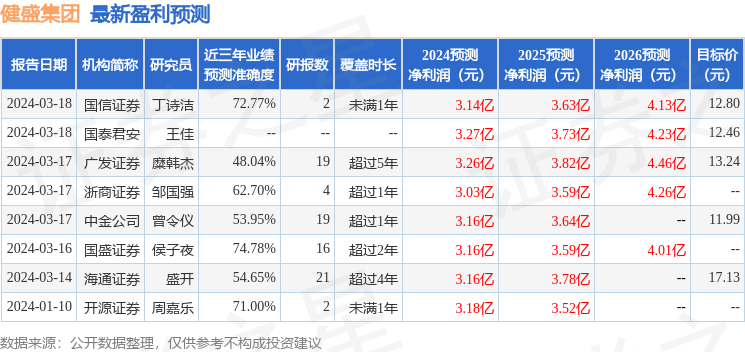 健盛集团获开源证券买入评级，棉袜龙头驶入无缝赛道，全球化布局红利加速释放