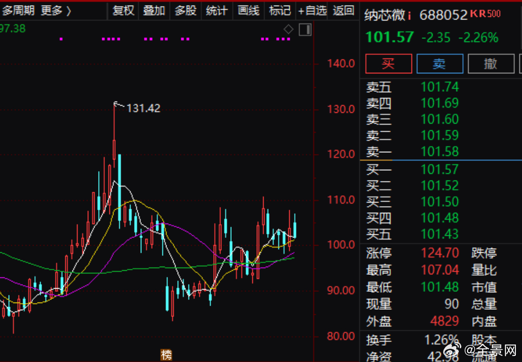 纳芯微战略性放弃昆腾微，当终止收购成为理性的最优解