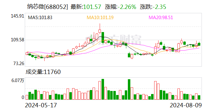 纳芯微战略性放弃昆腾微，当终止收购成为理性的最优解