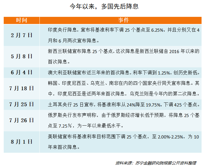 读懂央行二季度报告，货币政策的新坐标与定力