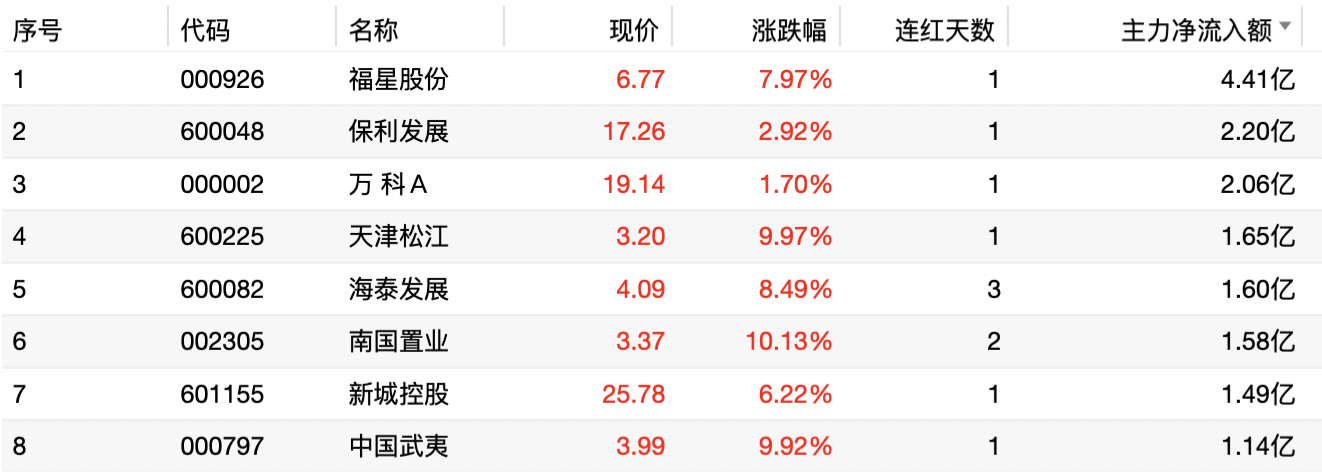 政策红利与产业突破共振，这些概念股迎来主升浪（附名单）