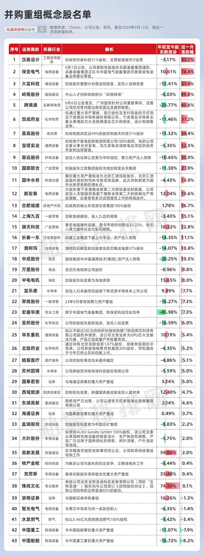 政策红利与产业突破共振，这些概念股迎来主升浪（附名单）