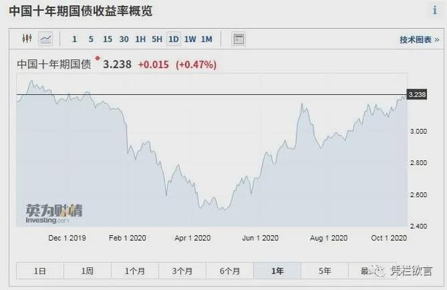 央行重磅发布！信息量超大，六大信号定调未来金融棋局