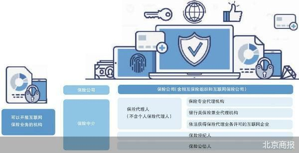 划定红线，精准拆弹，互联网财险新规如何重塑行业生态？