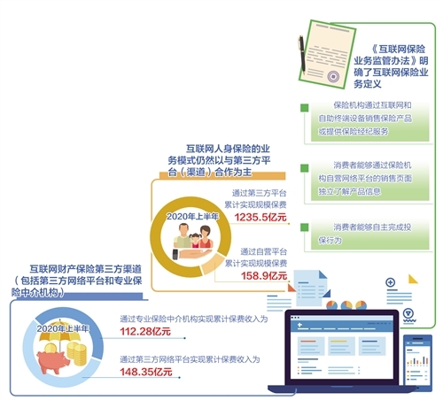 划定红线，精准拆弹，互联网财险新规如何重塑行业生态？