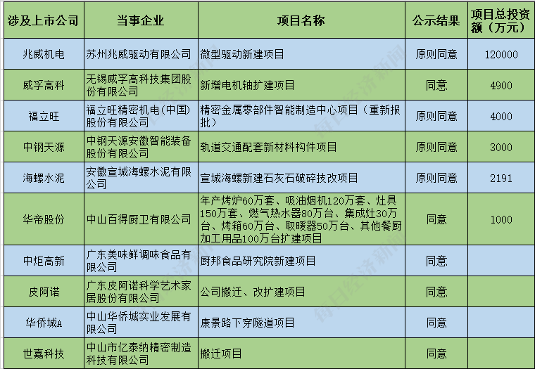 1026.19万元净利润背后，一家中小企业的半年突围账本