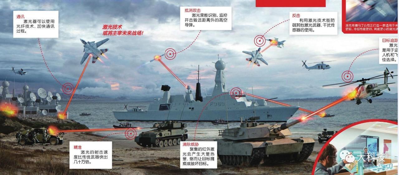 新兴装备，重塑未来战场的无形之手
