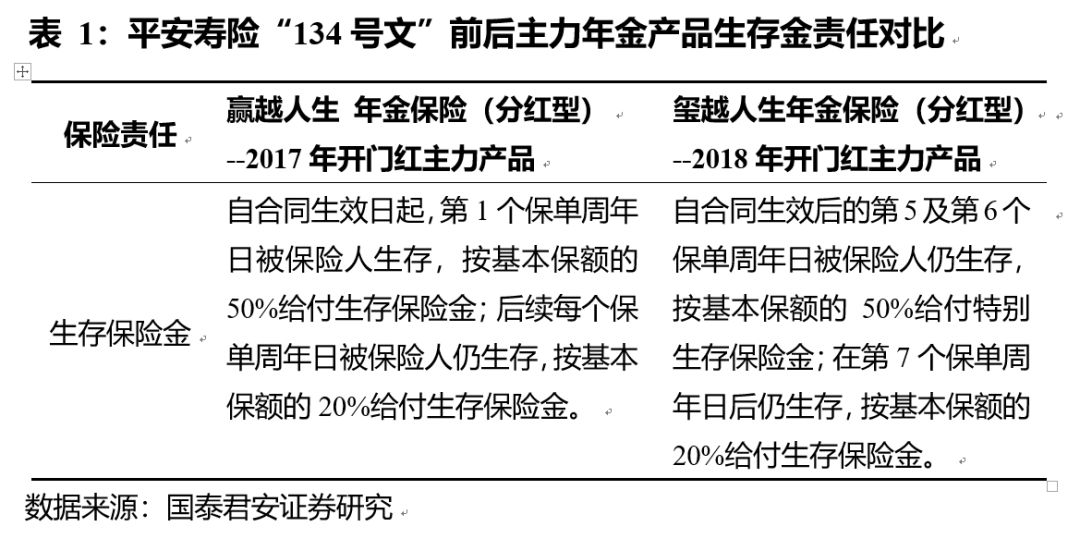 从新财富头牌被降职，看券商分析行业的价值回归