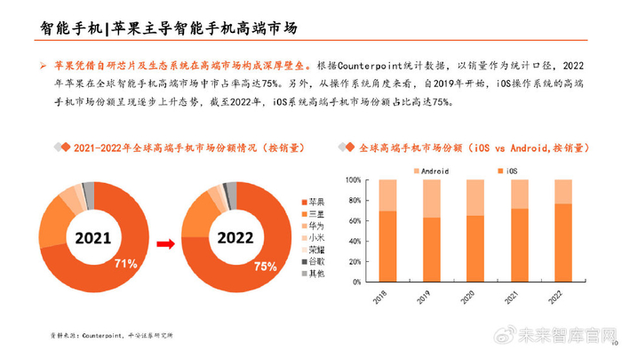 暖春将至，解码以手机为代表的消费电子市场复苏密码