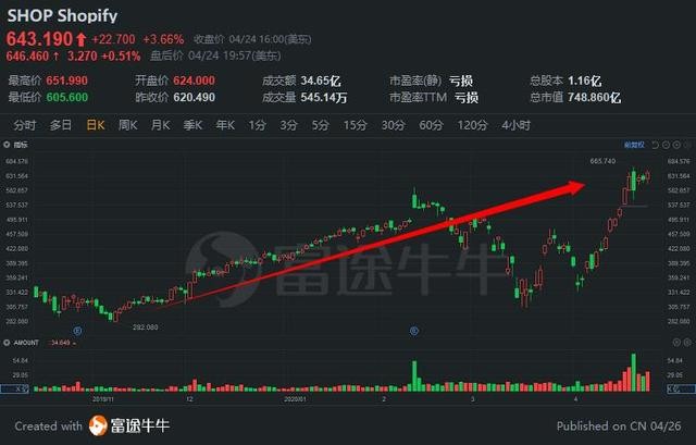 穿越数据的迷雾，美股财报季释放的三大新信号