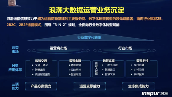 荣联科技，穿越周期的IT服务老兵，如何在数字化浪潮中重塑价值？