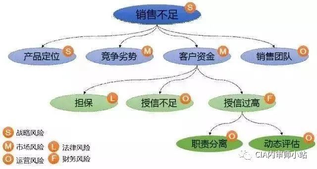 内控之殇，从员工行为管理不到位看企业风险的隐秘裂痕