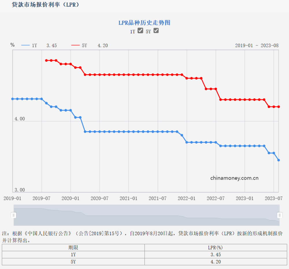 明早开售！新一期储蓄国债利率下调20基点，现在上车还香吗？