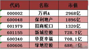 解码拟10派1元，上市公司分红预案背后的信号与理性审视