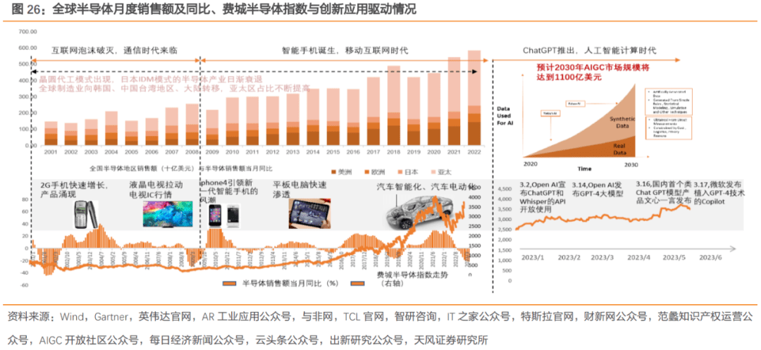 聚辰股份，半导体下行周期中的存储韧性，能否穿越周期迷雾？