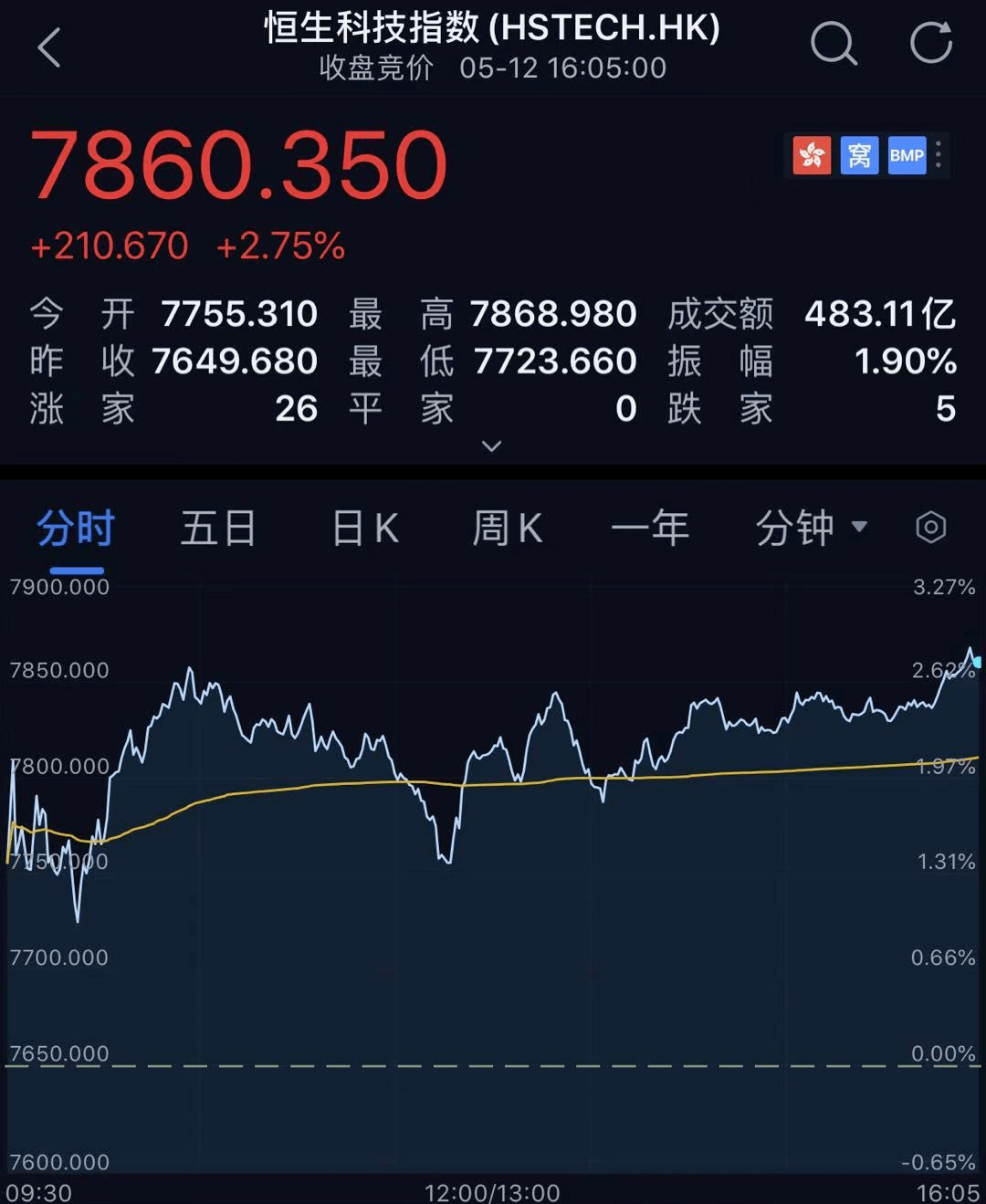 机构密集提示，布局港股第二阶段行情，拥抱信心重估新起点