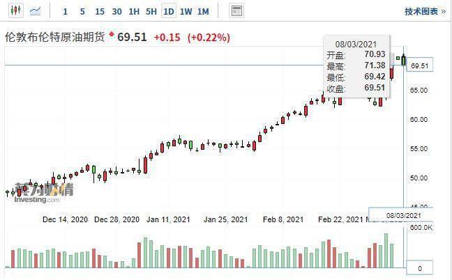 港股热辣滚烫原因或已找到！资金、政策与估值三重共振，港股互联网ETF（513770）盘中涨近2%