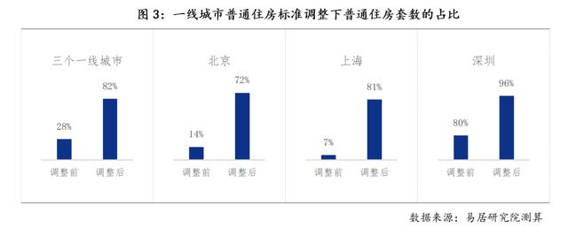 涨幅第一背后的逻辑，当政策暖风频频吹向这片价值高地