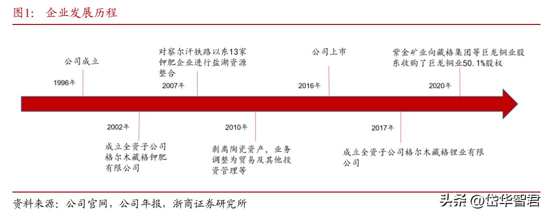 紫金137亿吞下藏格矿业，千亿矿企的巨龙野心藏不住了