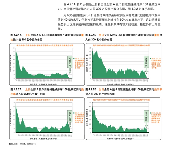 微澜之下有潜流，道指期货涨0.1%的两种叙事